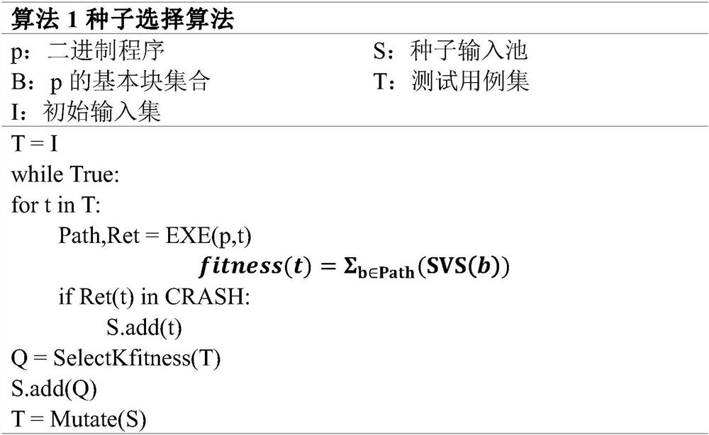 Seed optimization method based on vulnerability prediction model