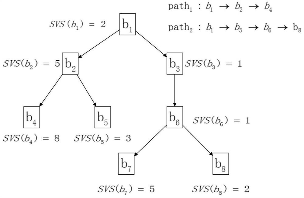 Seed optimization method based on vulnerability prediction model