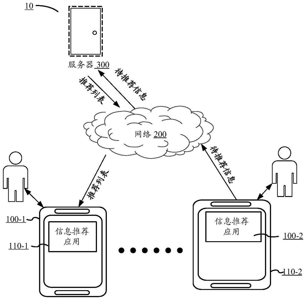 Information recommendation method, device, equipment and storage medium