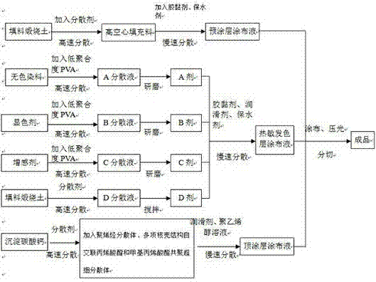 Scratch-resistant thermal-sensitive paper manufacturing method