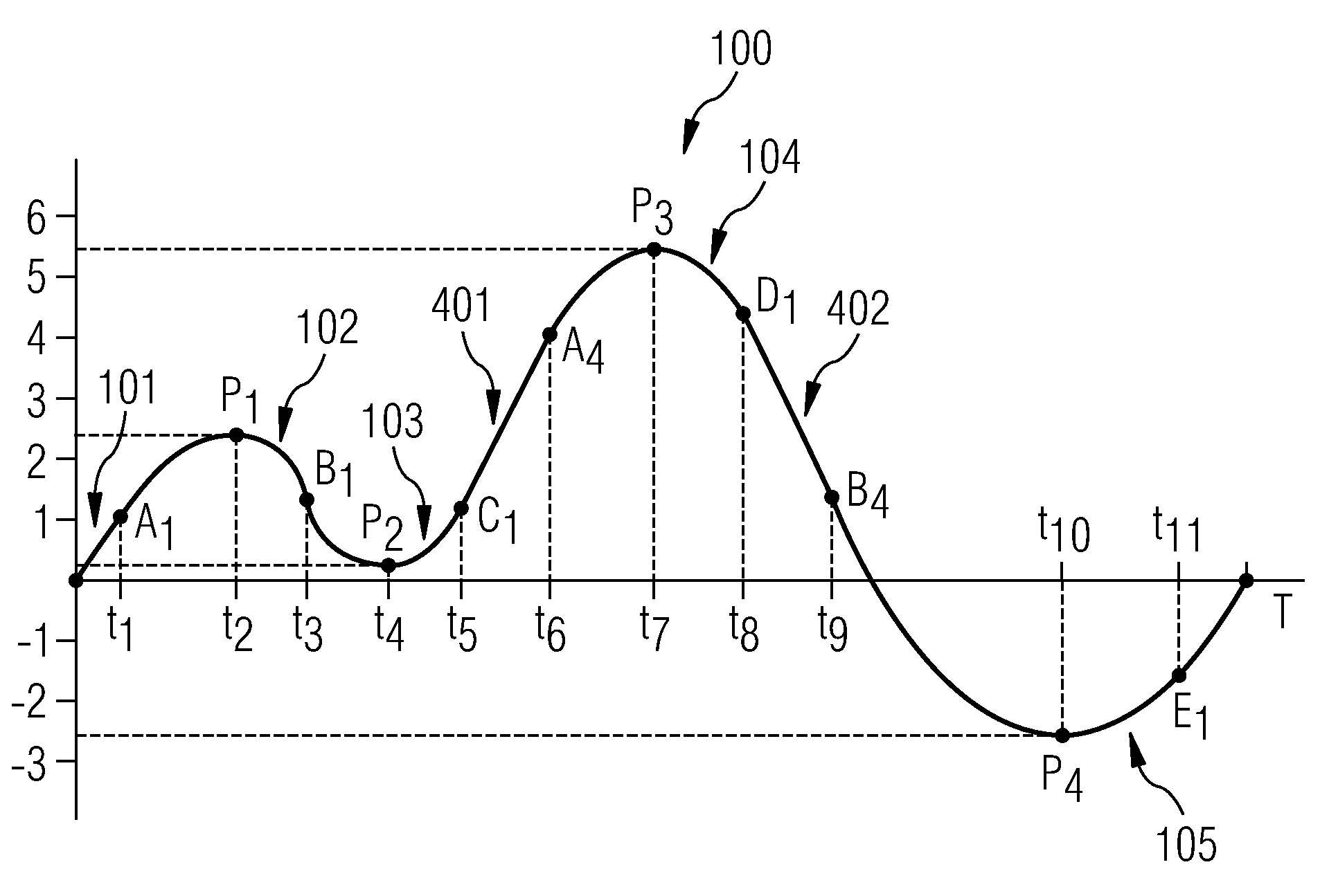 Determining an equivalent mechanical load