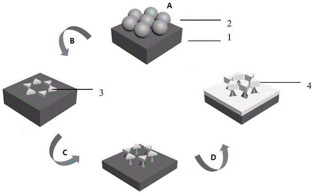 A method for preparing a highly sensitive surface-enhanced Raman scattering substrate