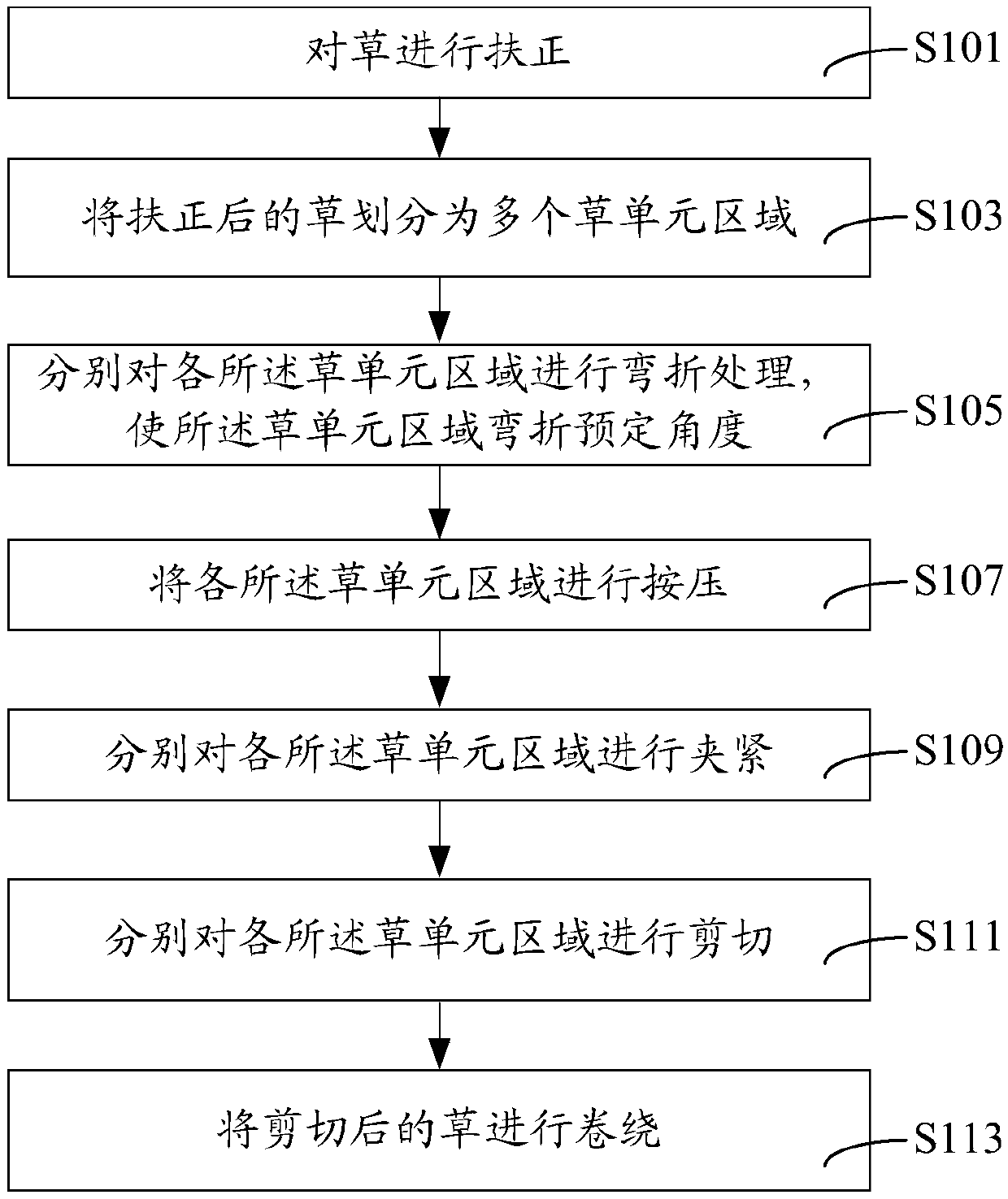 Grass cutting device and grass cutting method thereof