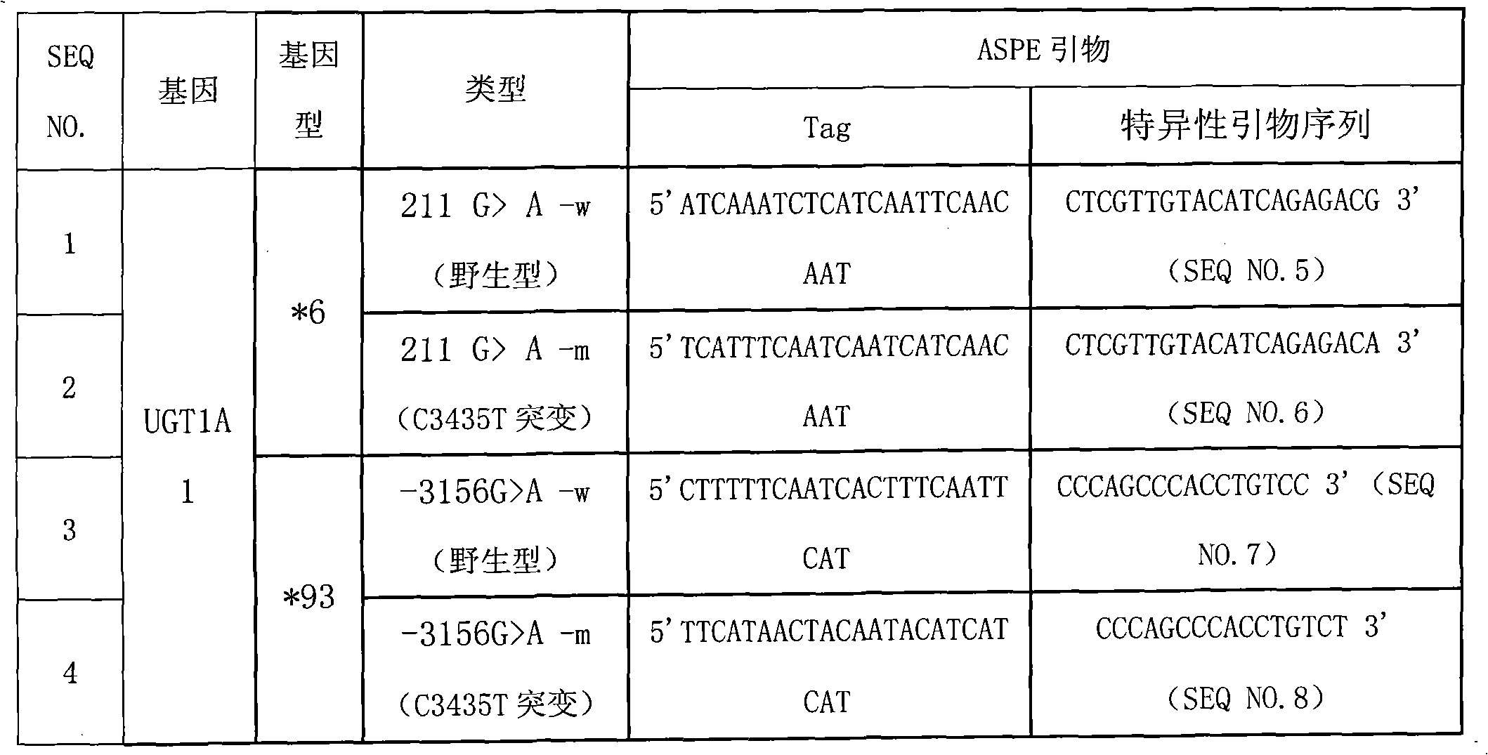 Method for detecting gene polymorphism of UGT1A1 and liquid phase chip