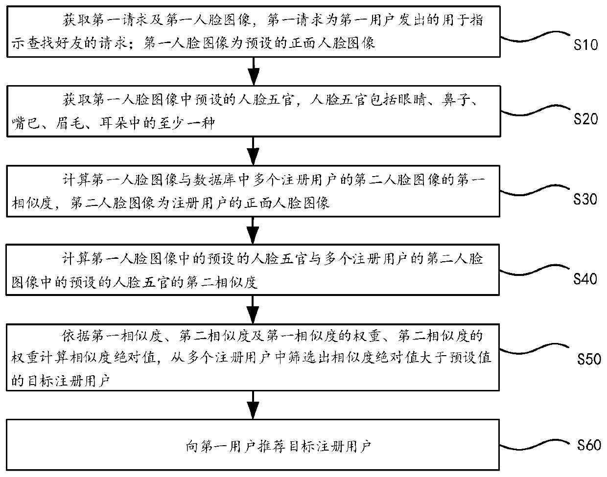 An image searching method and device