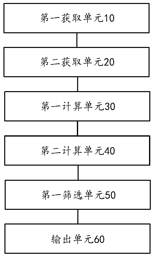 An image searching method and device