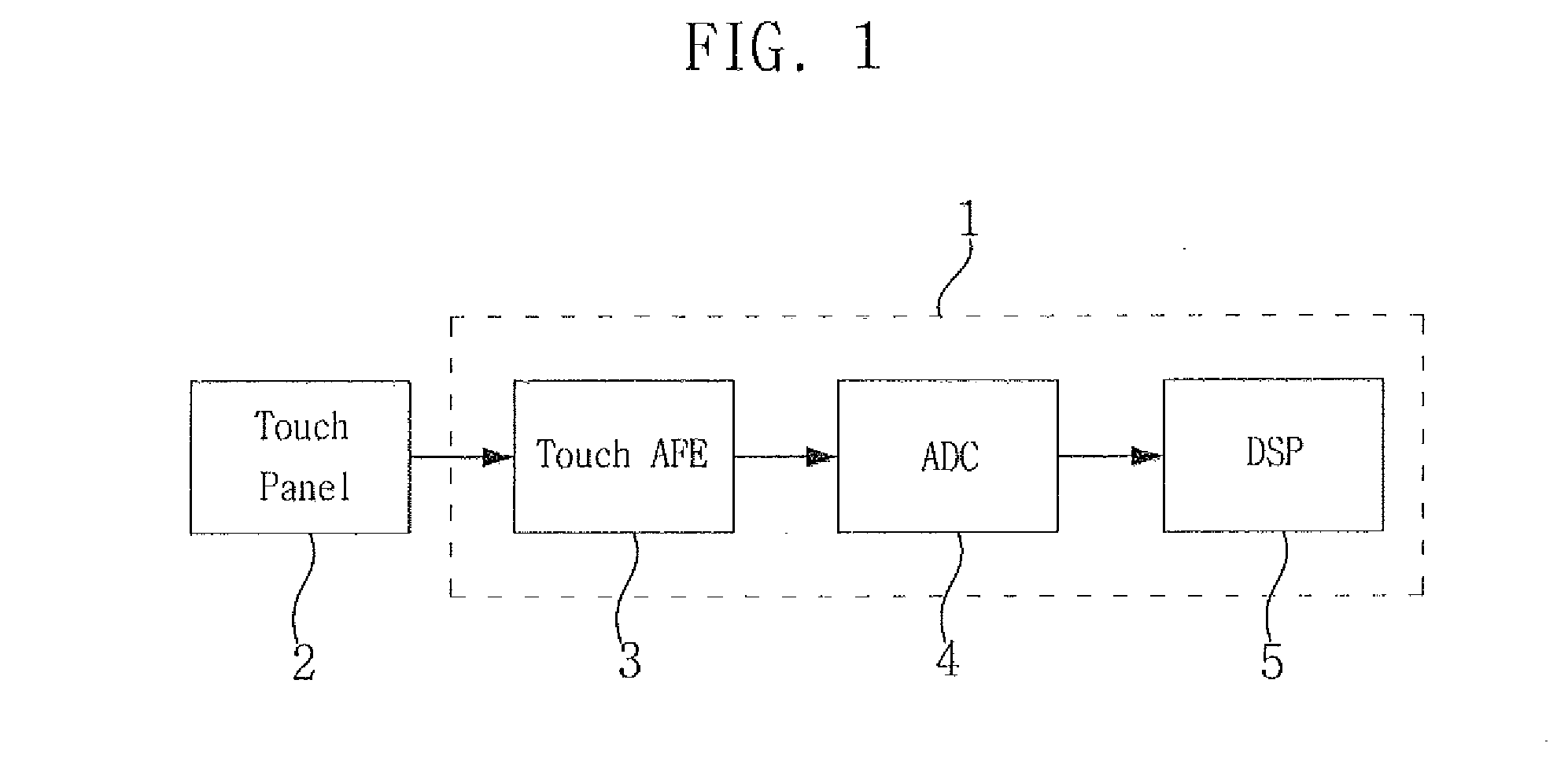 Touch analog front end and touch sensor controller having the same