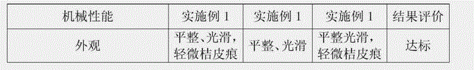 Formula and preparation method of polyester/epoxy resin powder coating