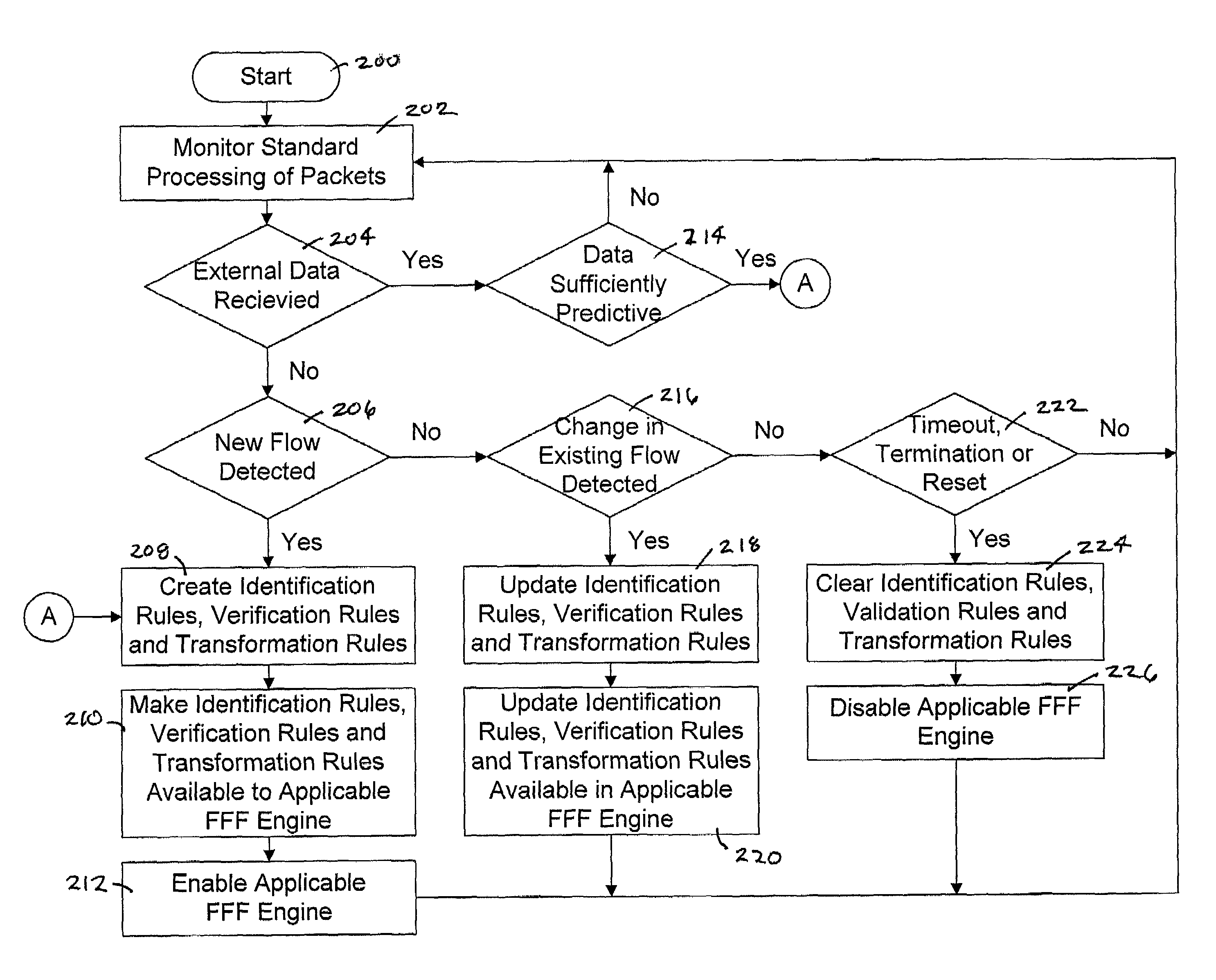 System and method for processing packets