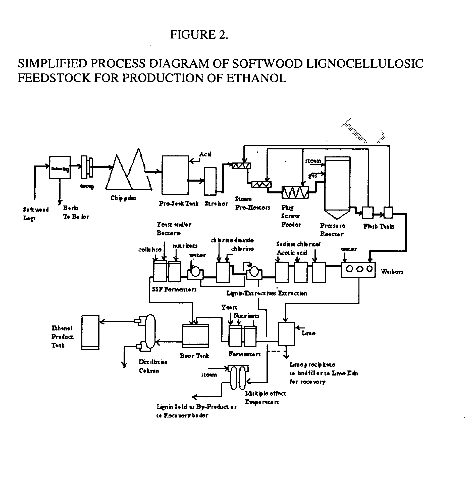 Integrated process for separation of lignocellulosic components to fermentable sugars for production of ethanol and chemicals