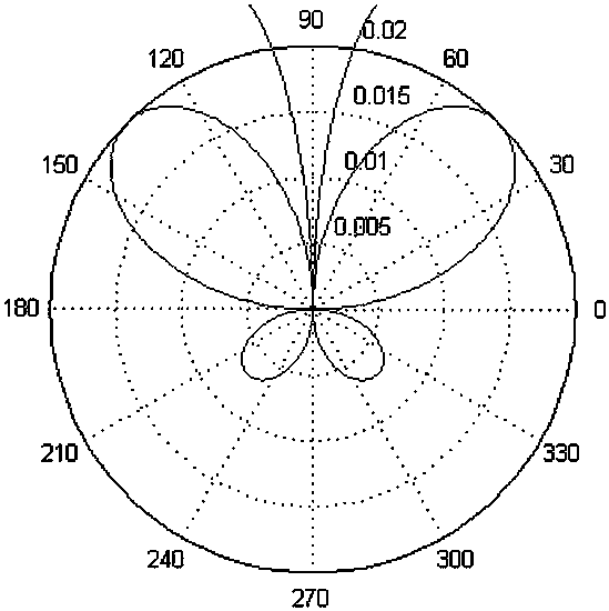 Butterfly Pattern Generation Method Based on Iterative Function