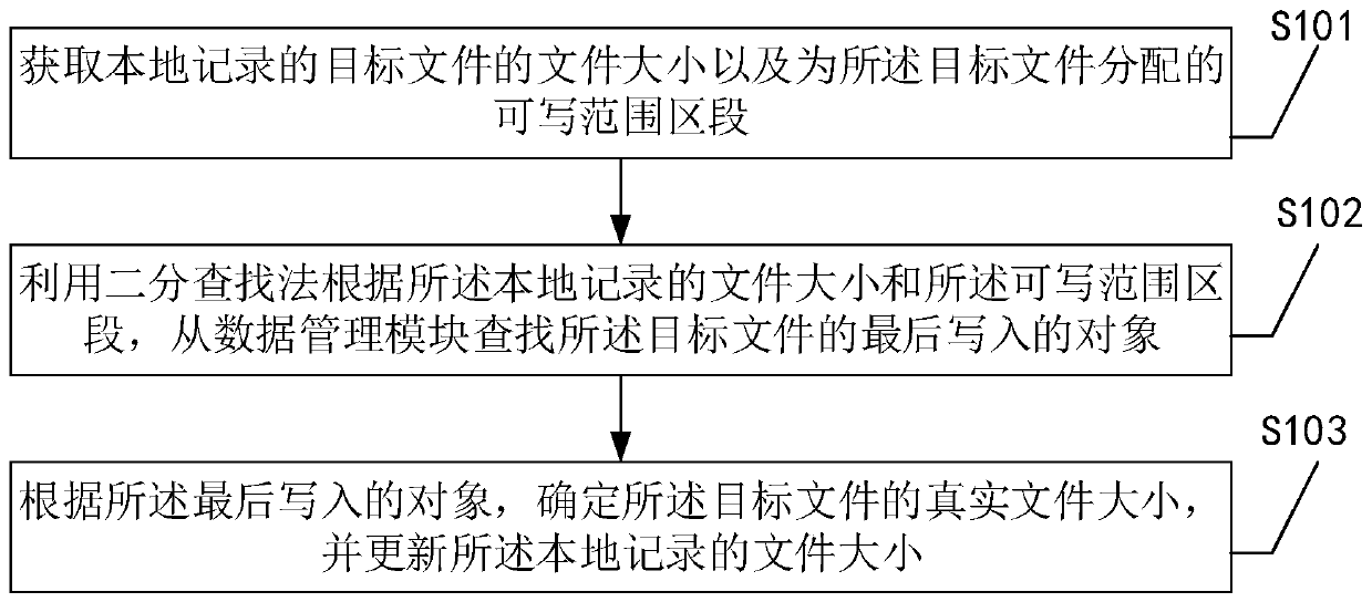 Metadata updating method and device and metadata server