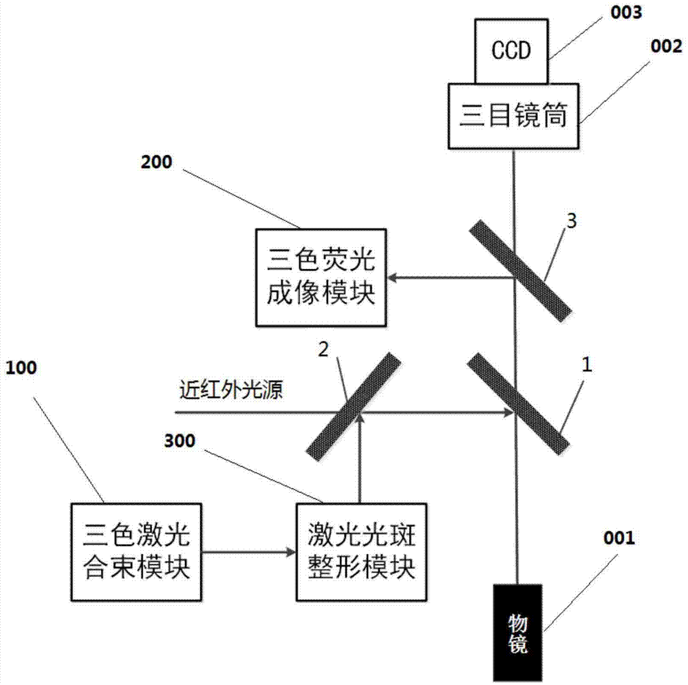 Three-color fluorescent microscopic imaging system