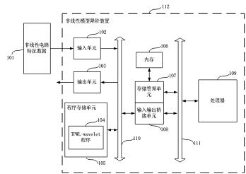 Nonlinear circuit time domain model reduction method and device