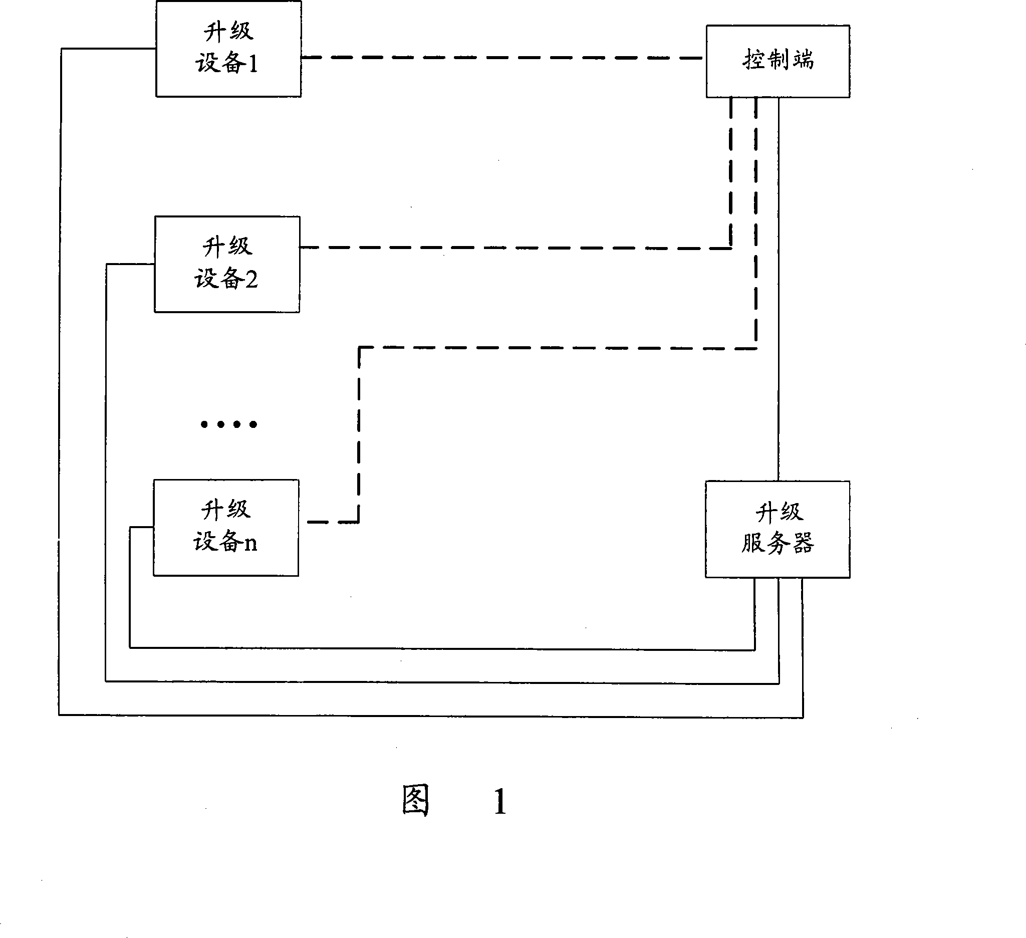 Apparatus upgrade method