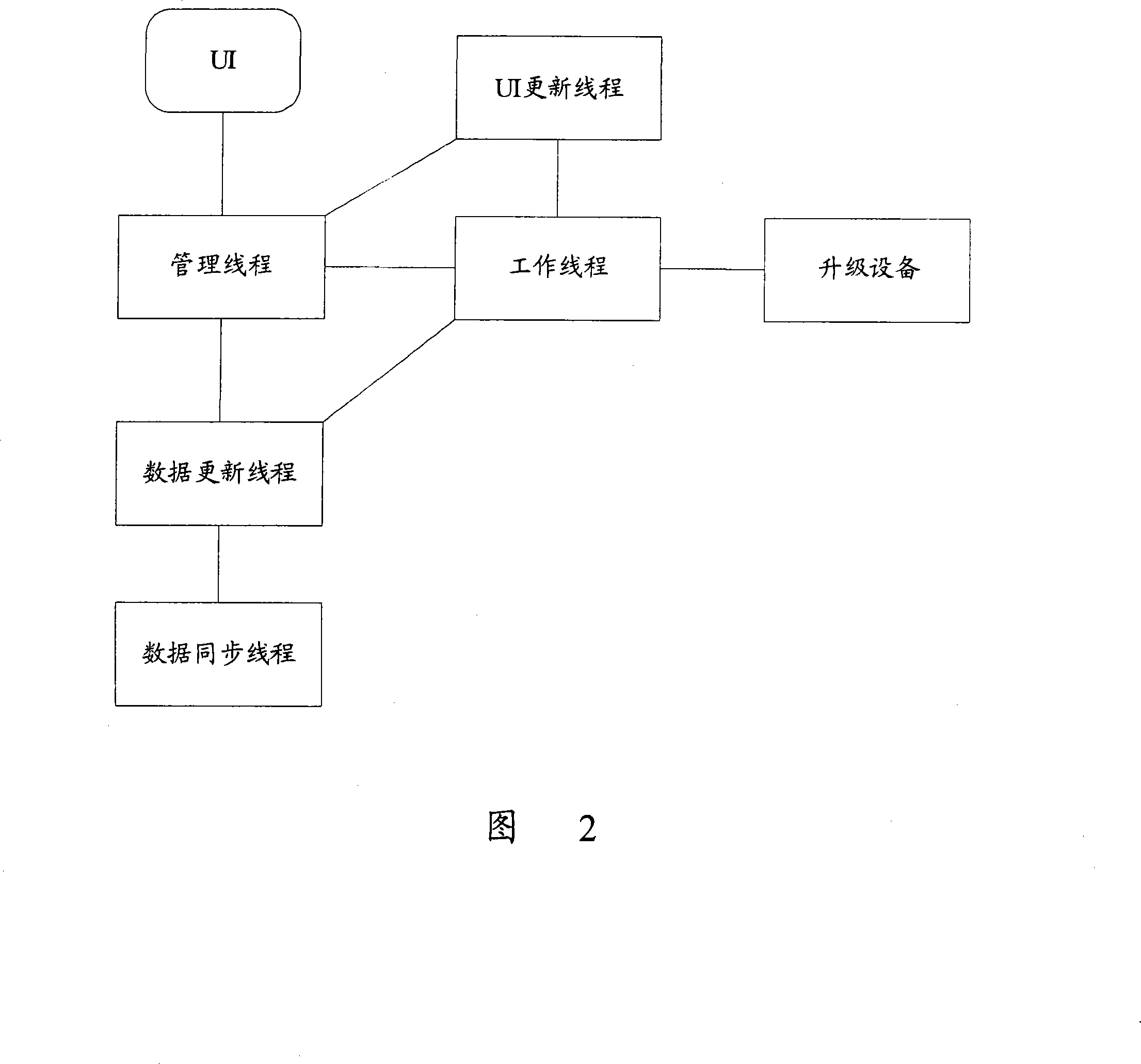 Apparatus upgrade method