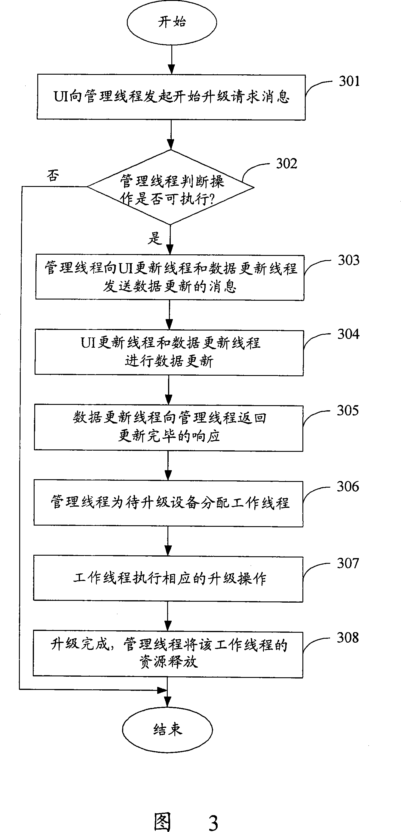 Apparatus upgrade method