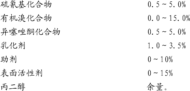 A chemical fiber oil bactericidal preservative and preparation method thereof