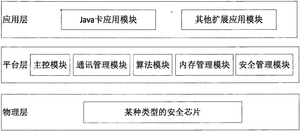 Intelligent card COS encrypting and downloading system