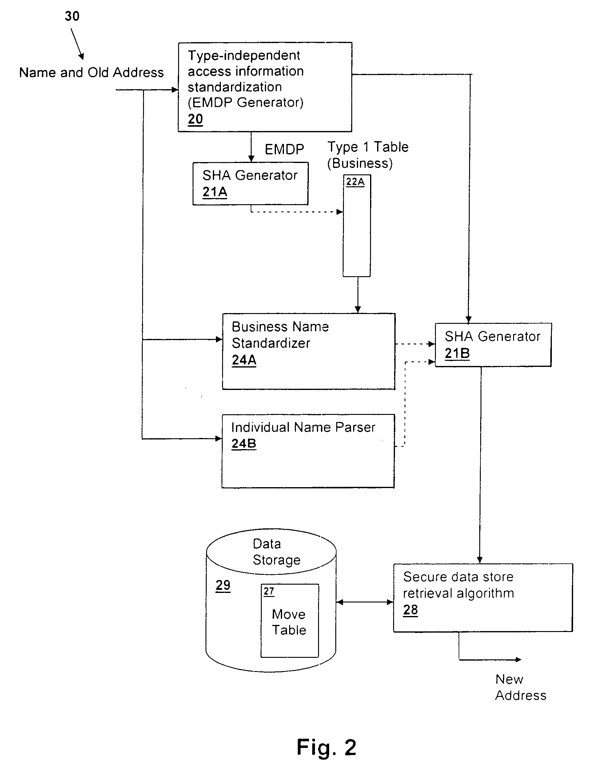 Method and system for efficiently retrieving secured data by securely pre-processing provided access information