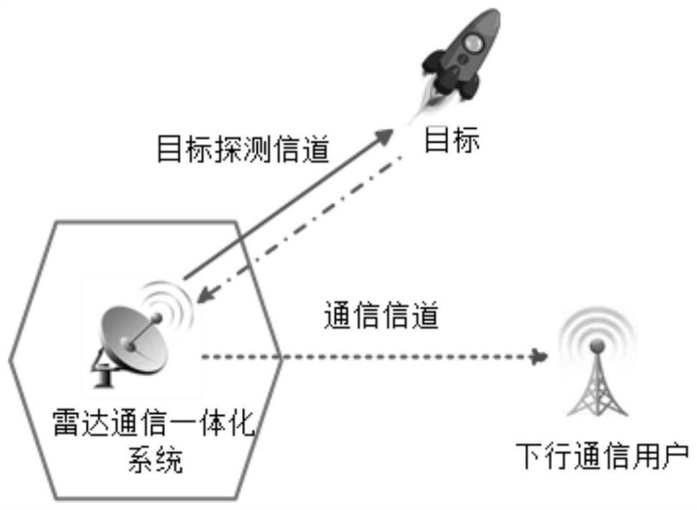 Subcarrier Clustering and Power Joint Allocation Method for Radar Communication Integrated System