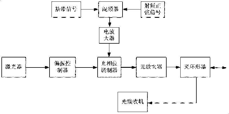 Optical-fiber wireless system for full-duplex communication