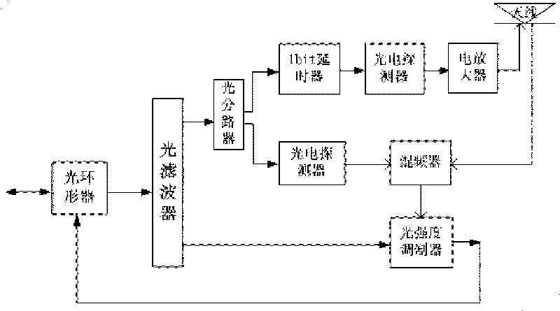 Optical-fiber wireless system for full-duplex communication