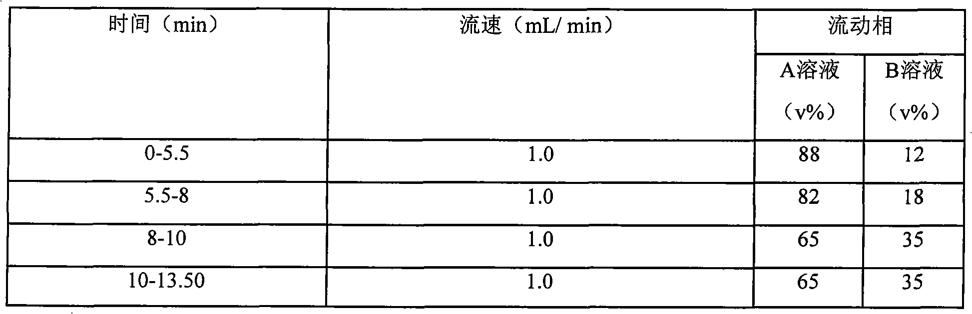 Method for determining decumbent corydalis tuber total alkaloid extractive content with UFLC and method for establishing UFLC finger print thereof