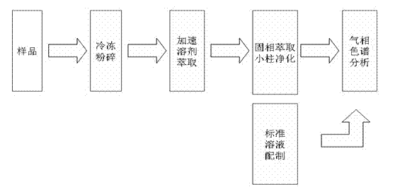 Detection method for polychlorinated naphthalene content in electronic and electrical product rubber part