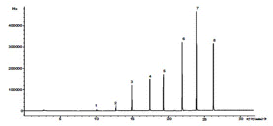 Detection method for polychlorinated naphthalene content in electronic and electrical product rubber part