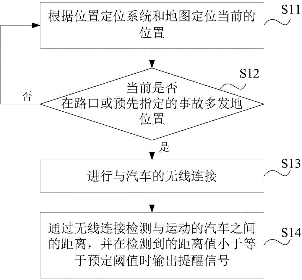 Walking safety reminding method and device of mobile terminal