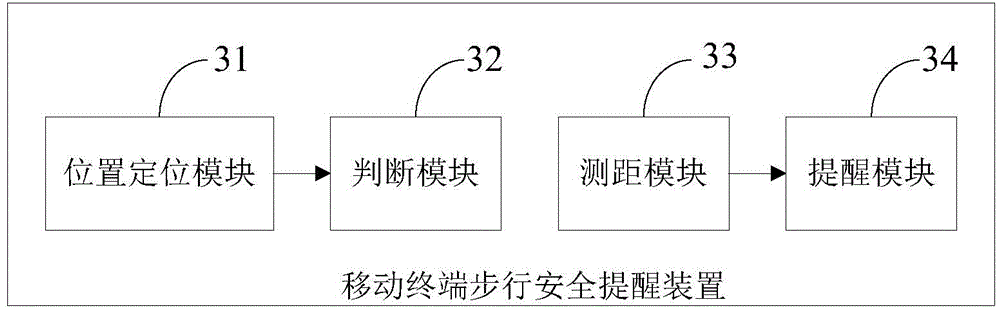 Walking safety reminding method and device of mobile terminal