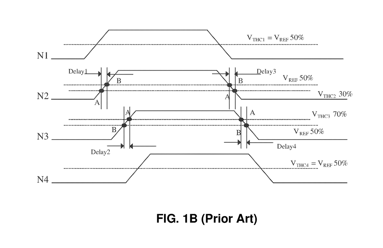 Method and system for building a cell library with segmented timing arc delay model