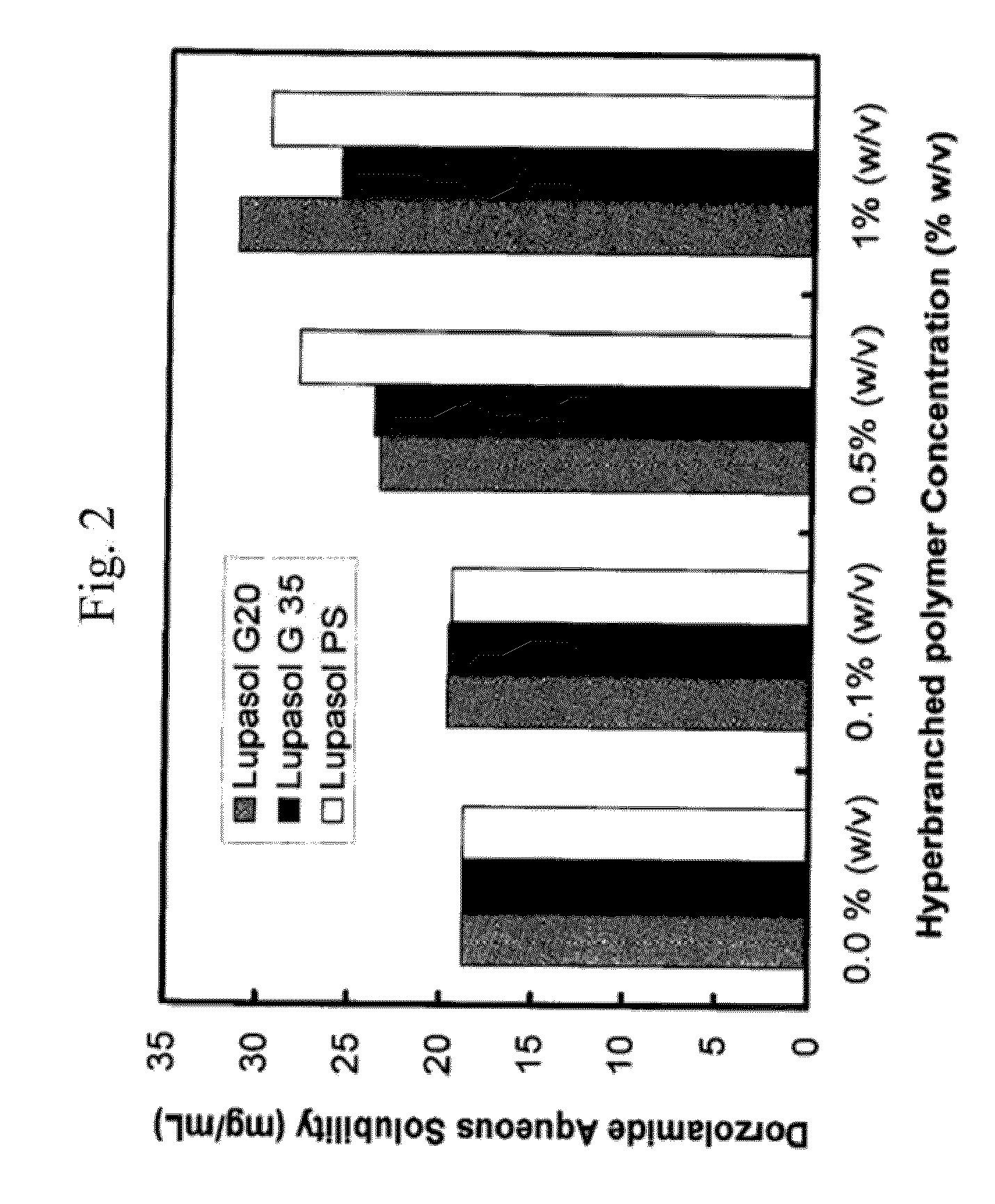 Ophthalmic composition