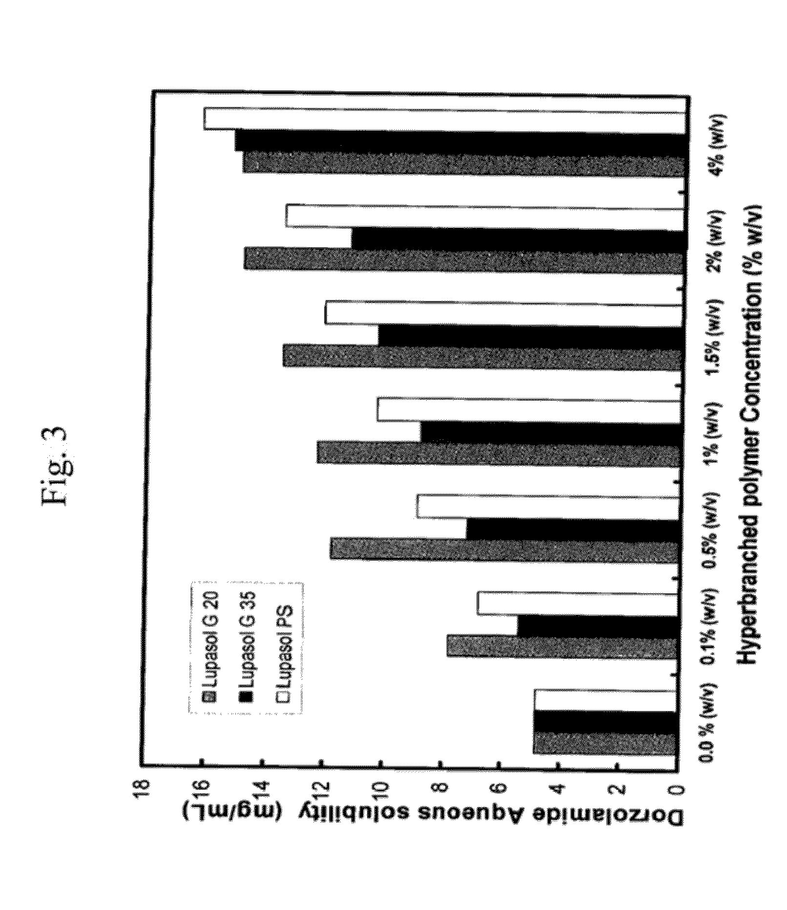 Ophthalmic composition