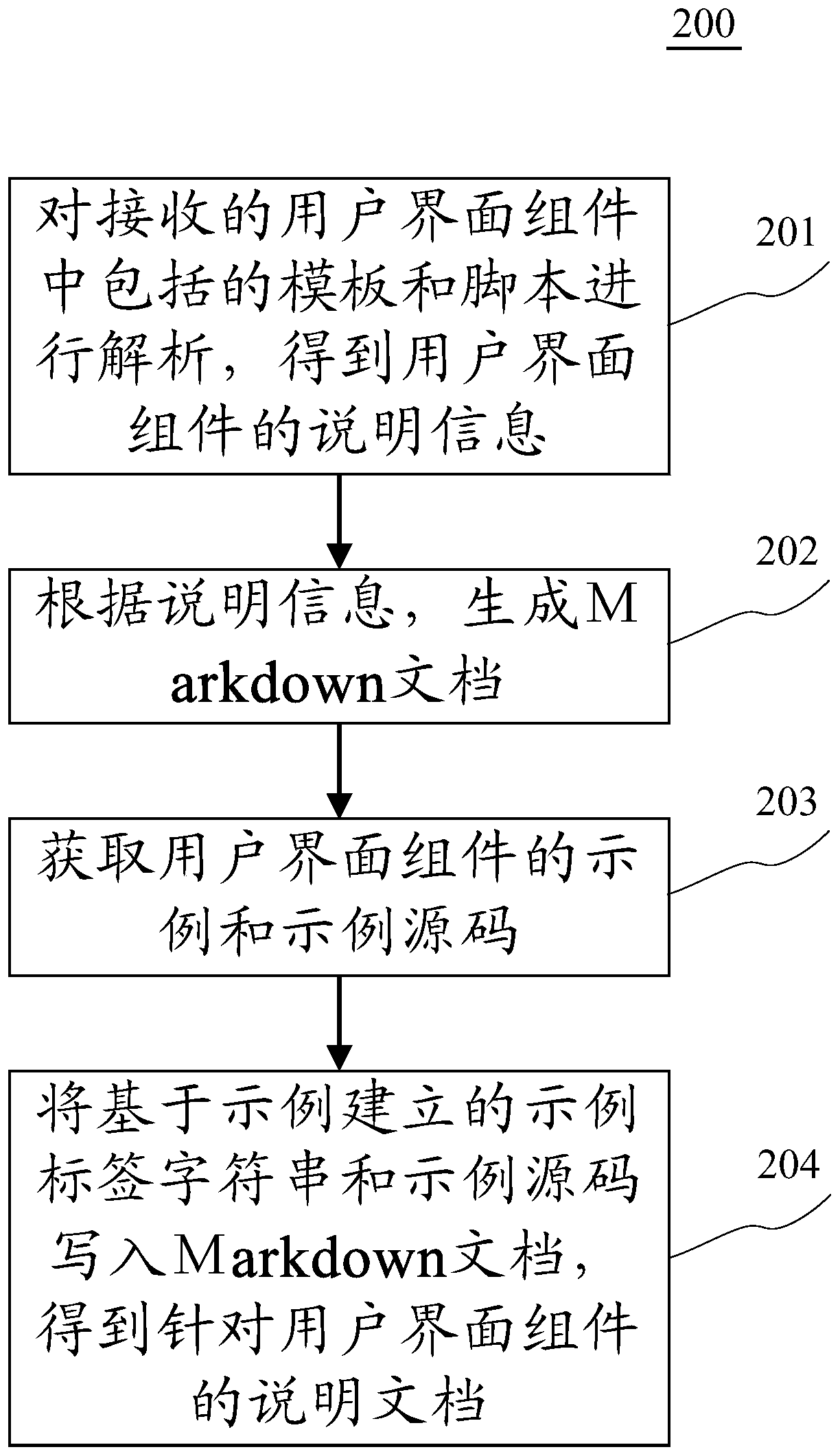 Method and device for generating information