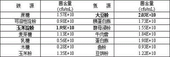 Fermentation culture method for bacillus subtilis PTS-394