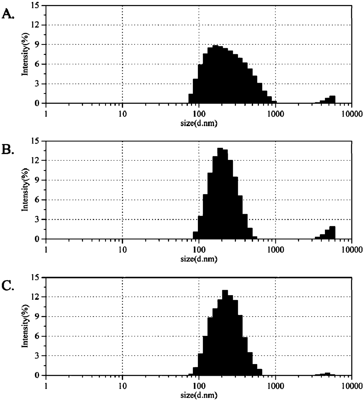 Method for clathrating tributyrin by enzyme method