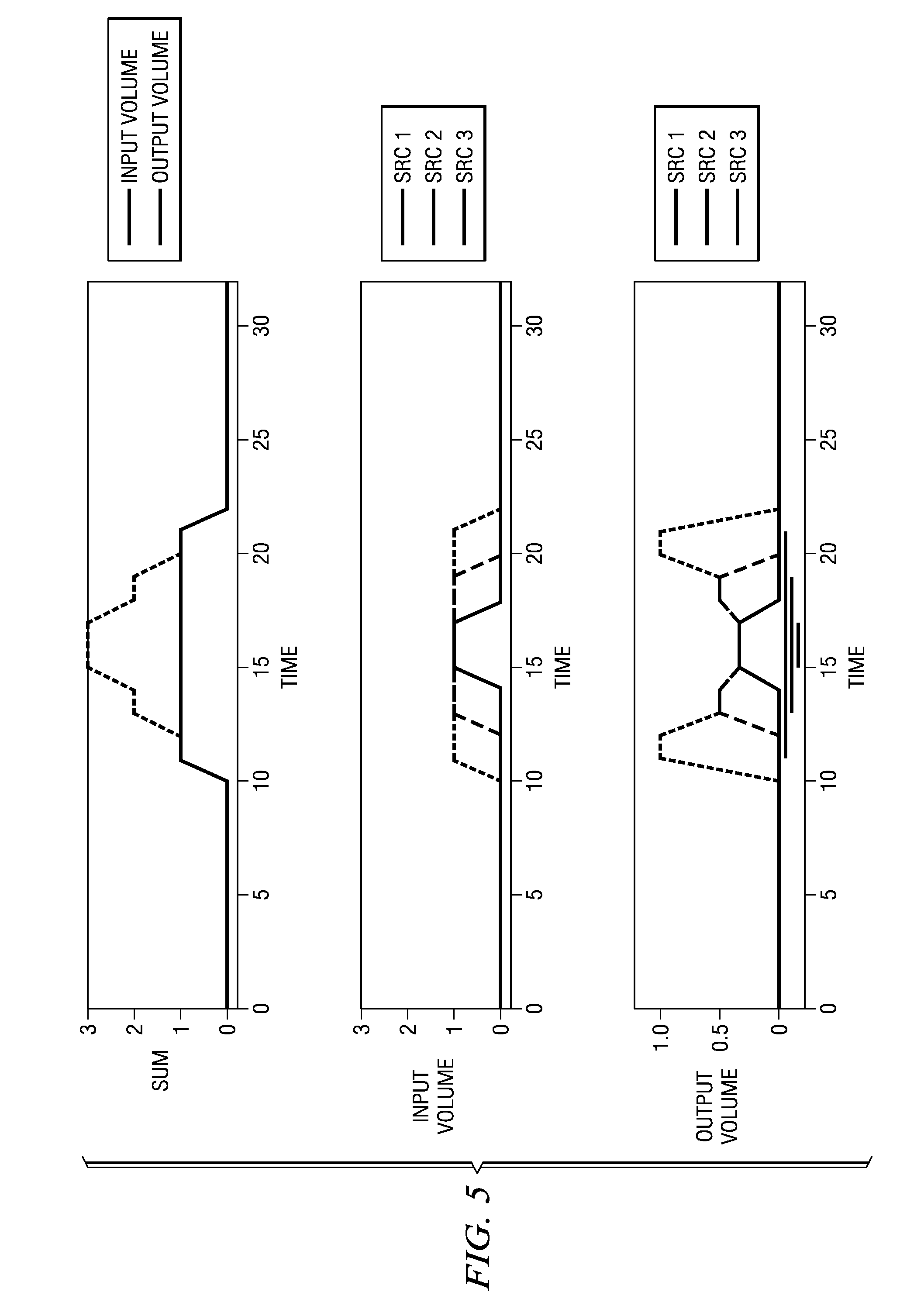 Multi-stream audio level controller