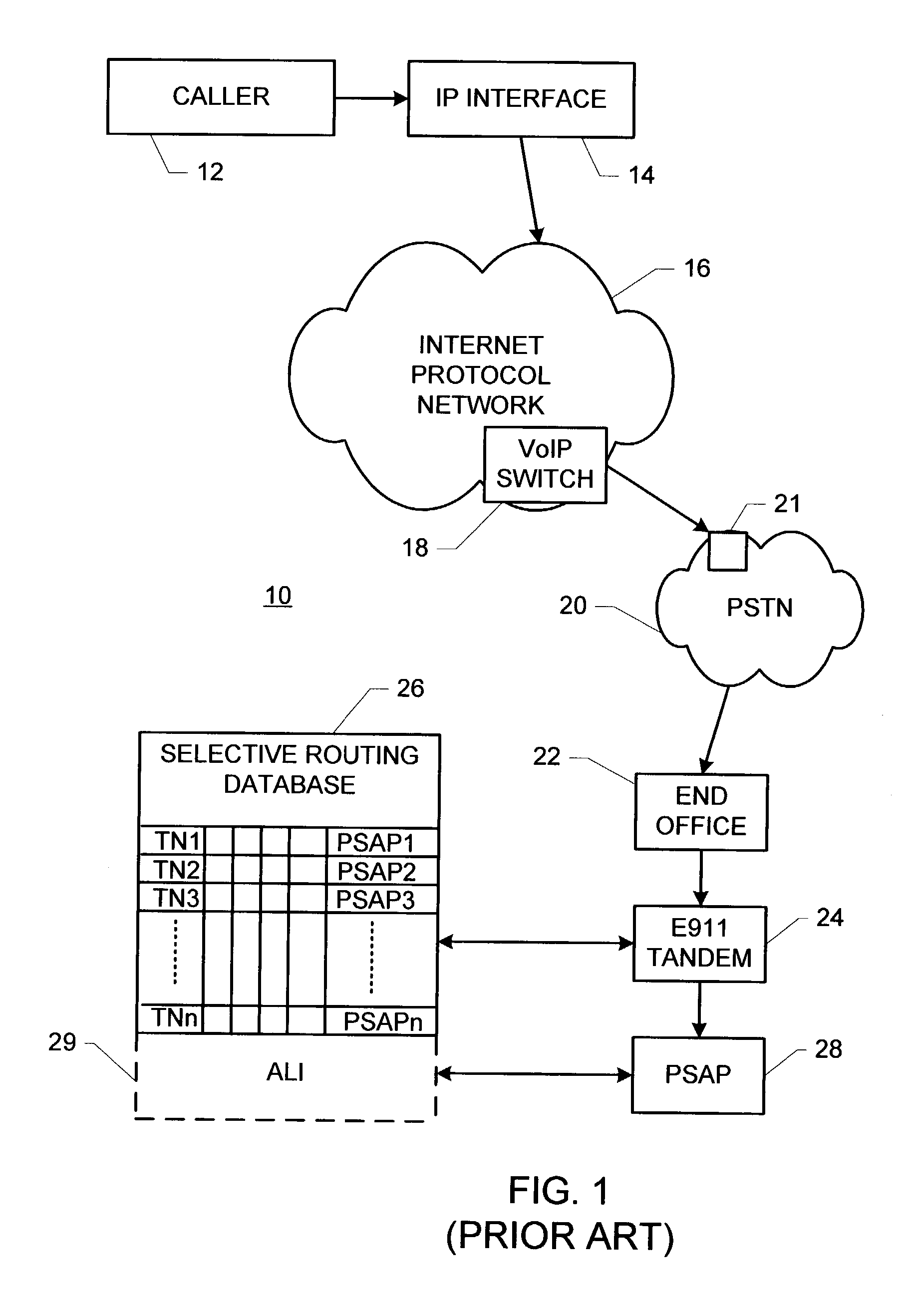 System and method for routing telephone calls involving internet protocol network