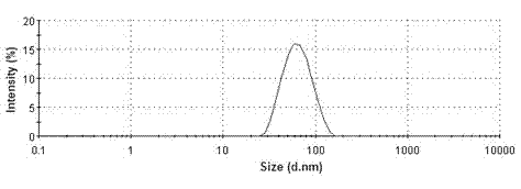 Valsartan spray-dried nanosuspension and preparation method of valsartan spray-dried nanosuspension