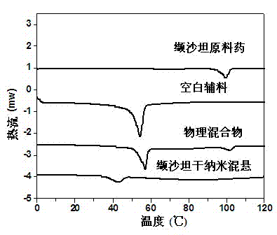 Valsartan spray-dried nanosuspension and preparation method of valsartan spray-dried nanosuspension