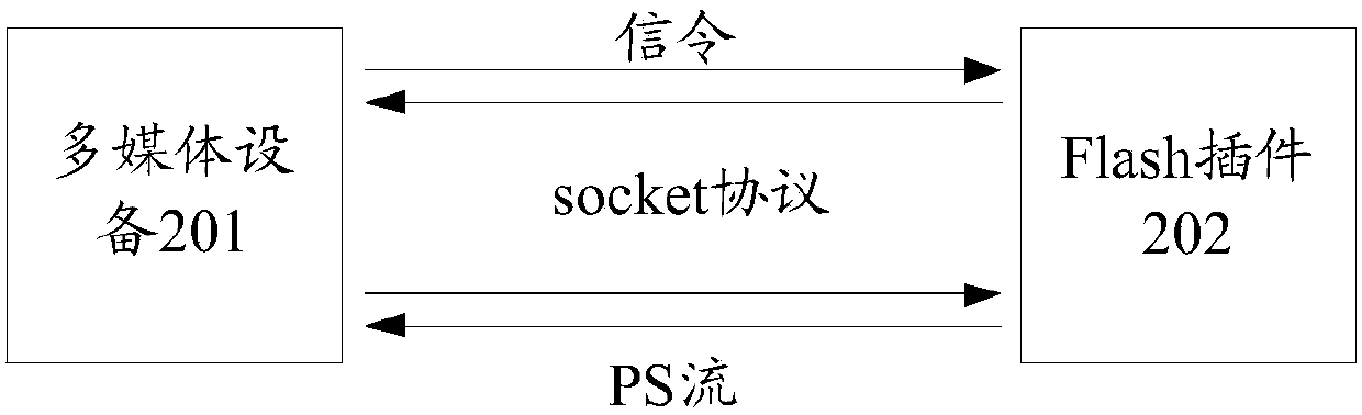 Multimedia data playing method and device