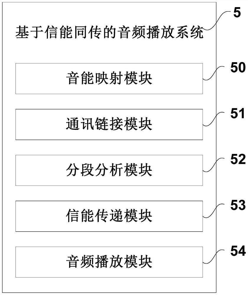 Audio playing method, system and equipment based on simultaneous information and energy transmission, and storage medium