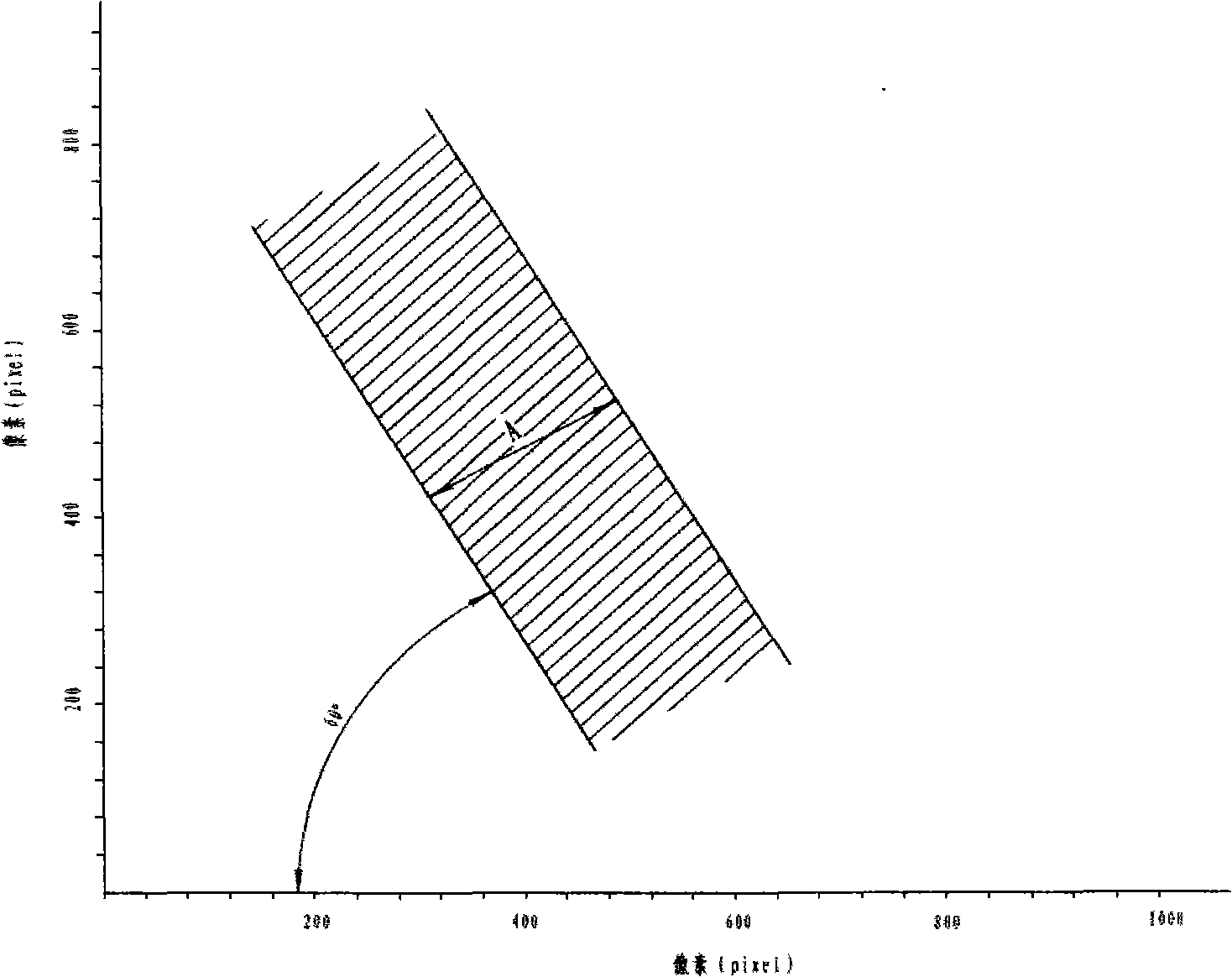 Device and method for measuring point focusing ability of off-axis paraboloidal mirror