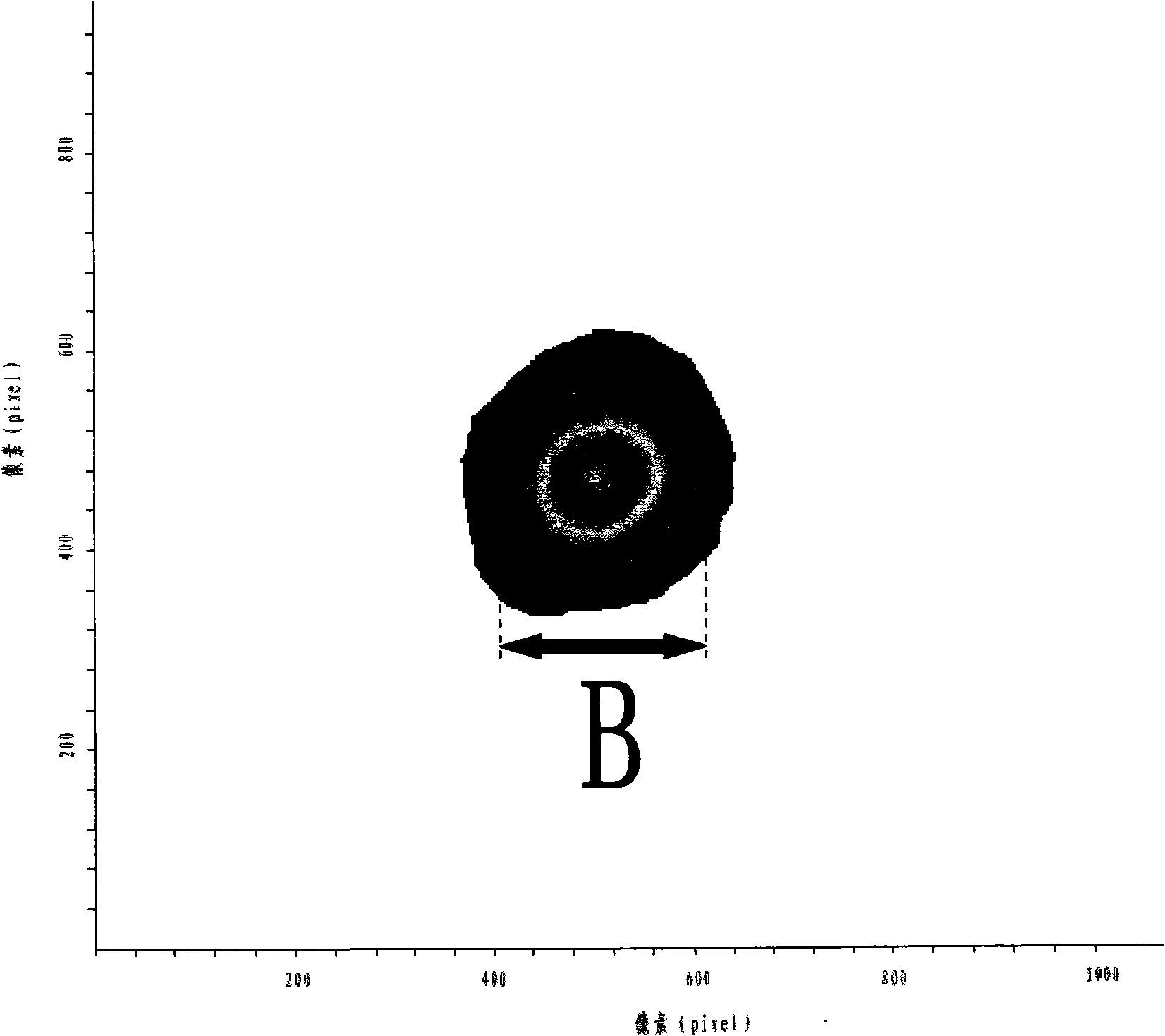 Device and method for measuring point focusing ability of off-axis paraboloidal mirror