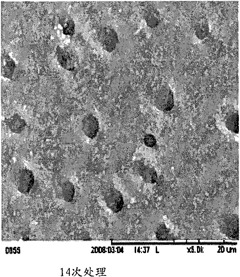 Tooth sensitivity treatment compositions