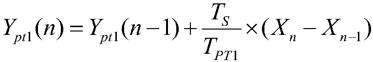 A Feedforward Compensation Method and System for Entrance Tension under Second Flow Thickness Control