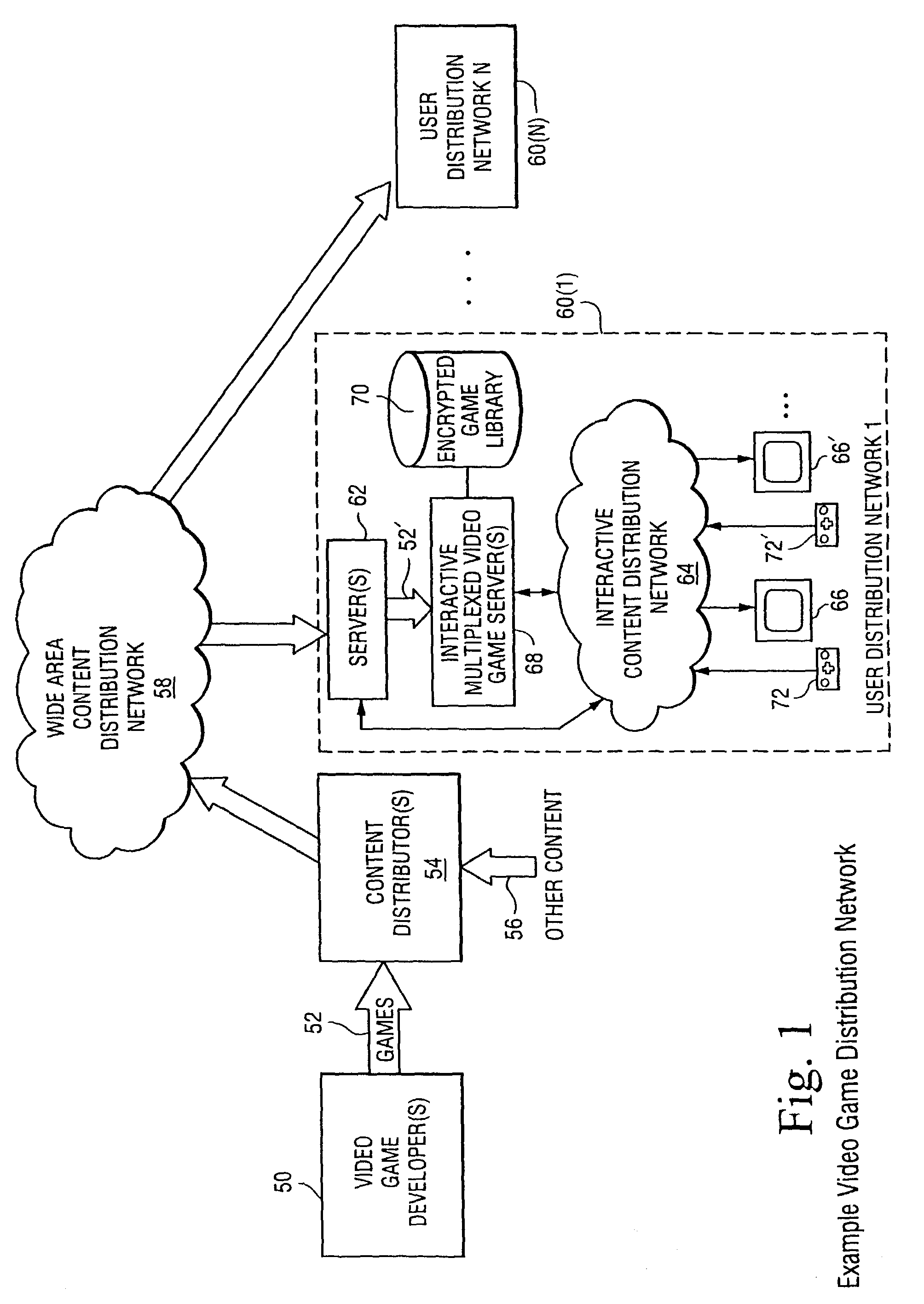 Multiplexed secure video game play distribution