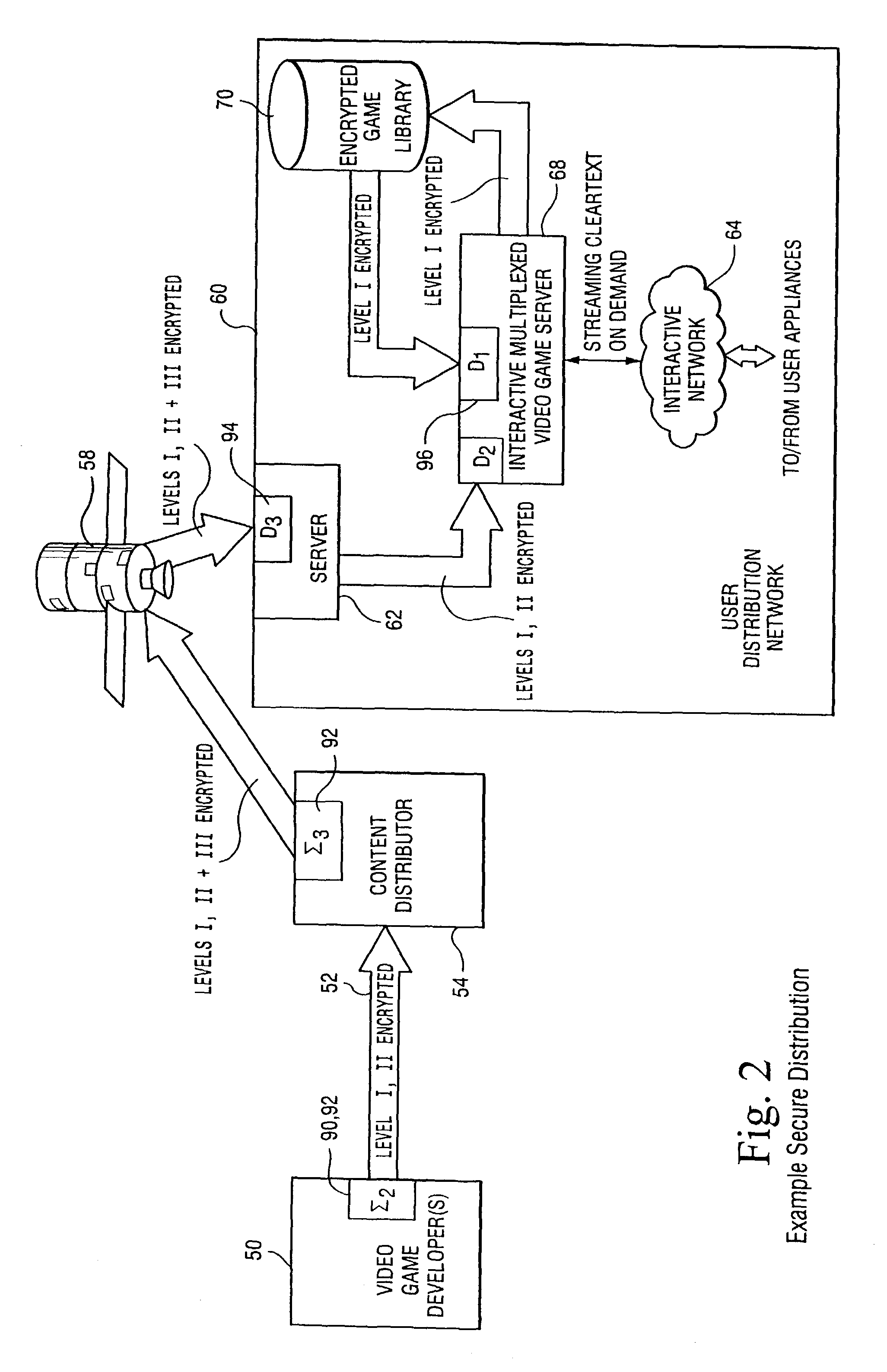 Multiplexed secure video game play distribution